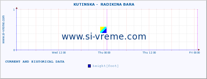  ::  KUTINSKA -  RADIKINA BARA :: height |  |  :: last two days / 5 minutes.