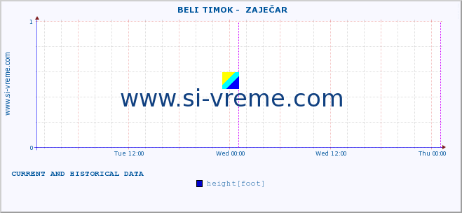  ::  BELI TIMOK -  ZAJEČAR :: height |  |  :: last two days / 5 minutes.