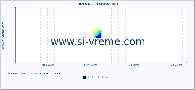  ::  DRINA -  BADOVINCI :: height |  |  :: last two days / 5 minutes.