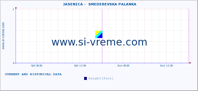  ::  JASENICA -  SMEDEREVSKA PALANKA :: height |  |  :: last two days / 5 minutes.