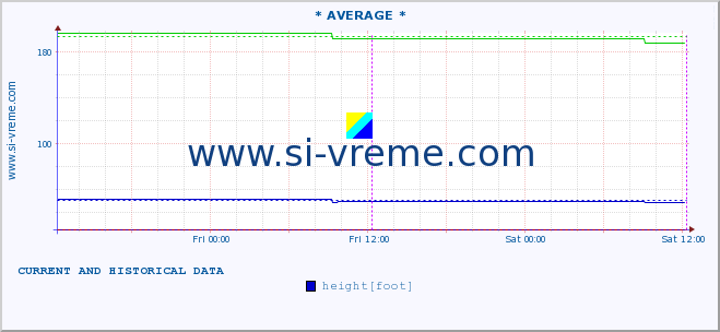  ::  MORAVICA -  ARILJE :: height |  |  :: last two days / 5 minutes.