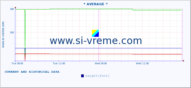  ::  MORAVICA -  ARILJE :: height |  |  :: last two days / 5 minutes.