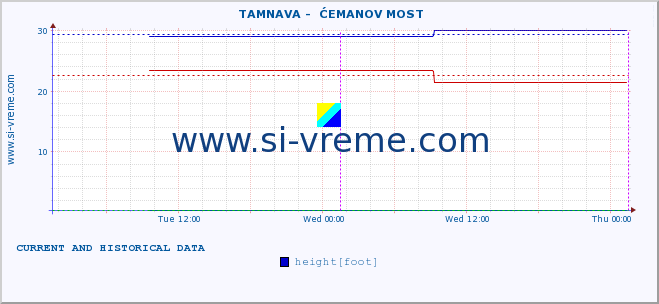  ::  TAMNAVA -  ĆEMANOV MOST :: height |  |  :: last two days / 5 minutes.