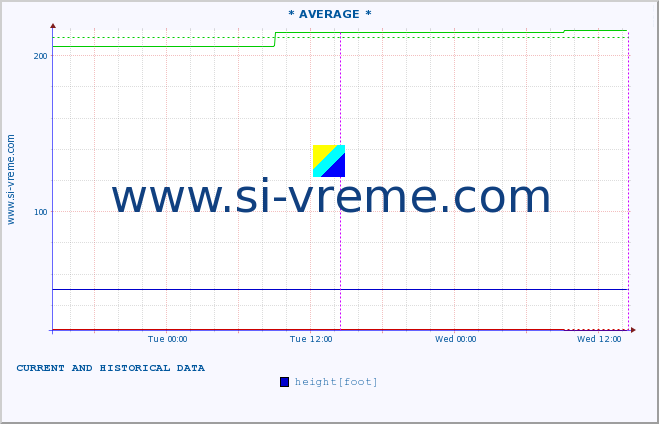  ::  CRNI TIMOK -  BOGOVINA :: height |  |  :: last two days / 5 minutes.