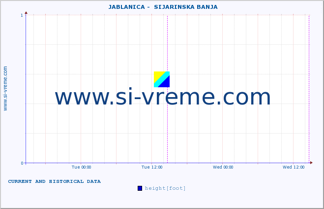  ::  JABLANICA -  SIJARINSKA BANJA :: height |  |  :: last two days / 5 minutes.