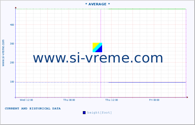  ::  JADAR -  ZAVLAKA :: height |  |  :: last two days / 5 minutes.