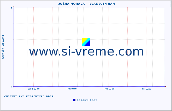  ::  JUŽNA MORAVA -  VLADIČIN HAN :: height |  |  :: last two days / 5 minutes.