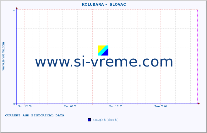  ::  KOLUBARA -  SLOVAC :: height |  |  :: last two days / 5 minutes.