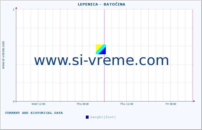  ::  LEPENICA -  BATOČINA :: height |  |  :: last two days / 5 minutes.