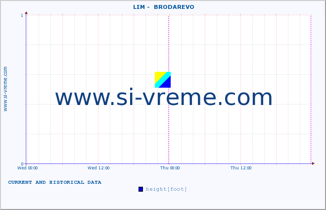  ::  LIM -  BRODAREVO :: height |  |  :: last two days / 5 minutes.