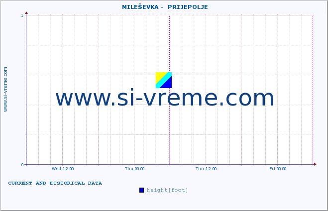  ::  MILEŠEVKA -  PRIJEPOLJE :: height |  |  :: last two days / 5 minutes.