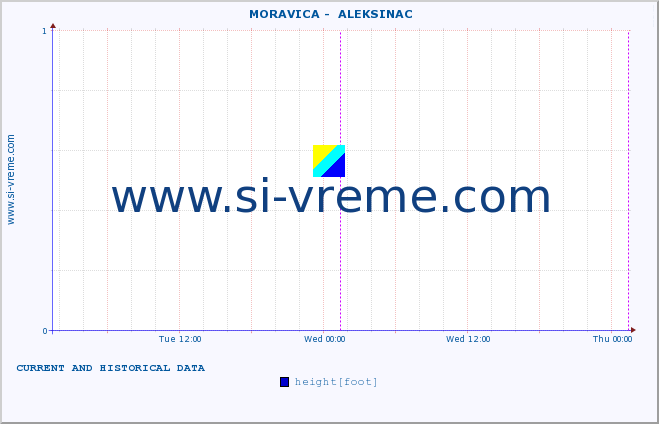  ::  MORAVICA -  ALEKSINAC :: height |  |  :: last two days / 5 minutes.