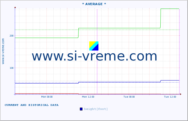  ::  STUDENICA -  DEVIĆI :: height |  |  :: last two days / 5 minutes.