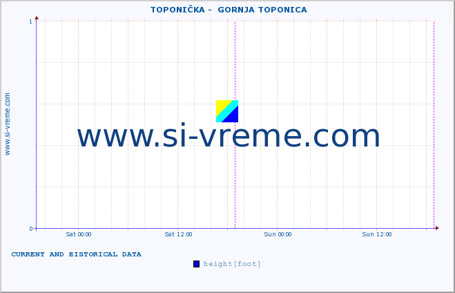  ::  TOPONIČKA -  GORNJA TOPONICA :: height |  |  :: last two days / 5 minutes.