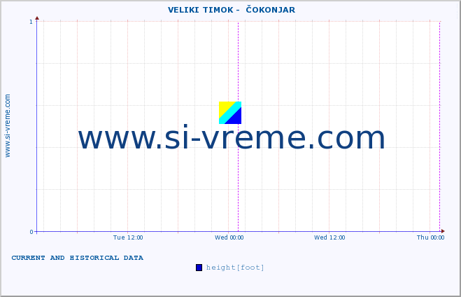  ::  VELIKI TIMOK -  ČOKONJAR :: height |  |  :: last two days / 5 minutes.