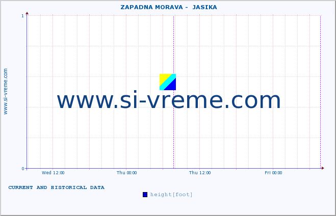  ::  ZAPADNA MORAVA -  JASIKA :: height |  |  :: last two days / 5 minutes.