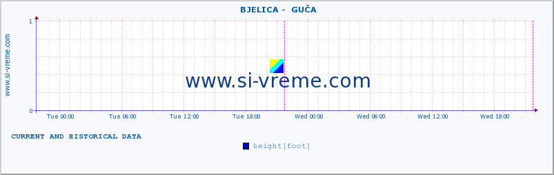  ::  BJELICA -  GUČA :: height |  |  :: last two days / 5 minutes.