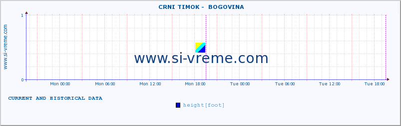  ::  CRNI TIMOK -  BOGOVINA :: height |  |  :: last two days / 5 minutes.