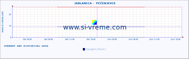  ::  JABLANICA -  PEČENJEVCE :: height |  |  :: last two days / 5 minutes.