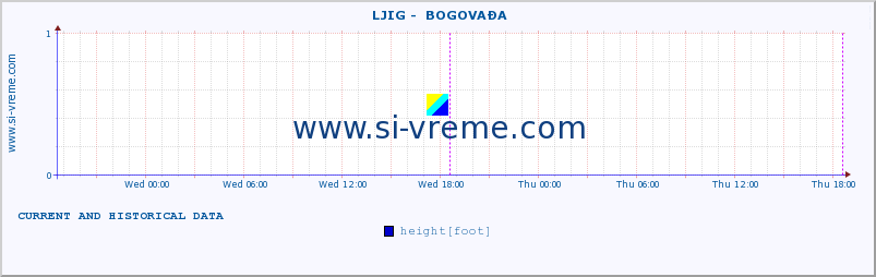  ::  LJIG -  BOGOVAĐA :: height |  |  :: last two days / 5 minutes.