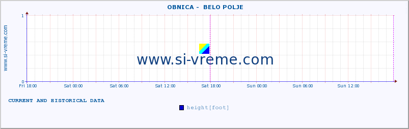  ::  OBNICA -  BELO POLJE :: height |  |  :: last two days / 5 minutes.