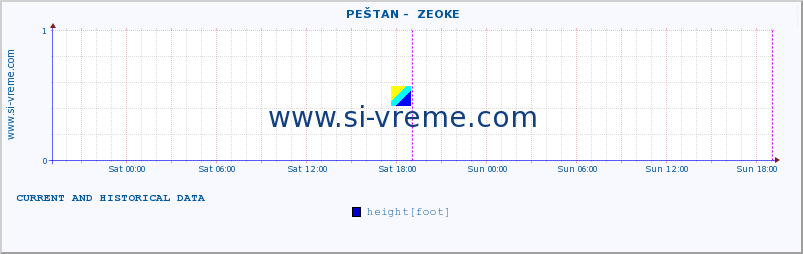  ::  PEŠTAN -  ZEOKE :: height |  |  :: last two days / 5 minutes.