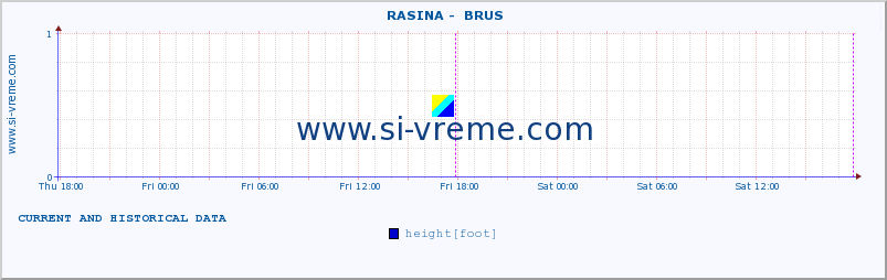  ::  RASINA -  BRUS :: height |  |  :: last two days / 5 minutes.