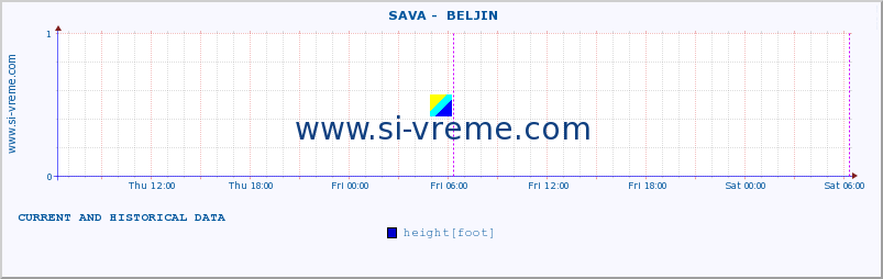  ::  SAVA -  BELJIN :: height |  |  :: last two days / 5 minutes.