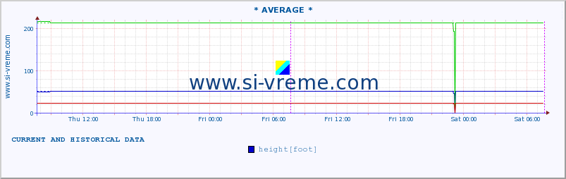  ::  STUDENICA -  DEVIĆI :: height |  |  :: last two days / 5 minutes.