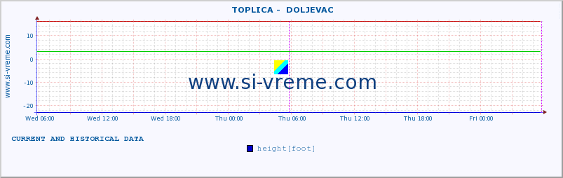  ::  TOPLICA -  DOLJEVAC :: height |  |  :: last two days / 5 minutes.