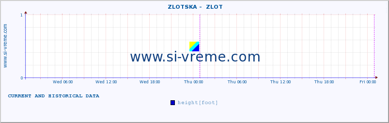  ::  ZLOTSKA -  ZLOT :: height |  |  :: last two days / 5 minutes.