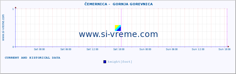  ::  ČEMERNICA -  GORNJA GOREVNICA :: height |  |  :: last two days / 5 minutes.