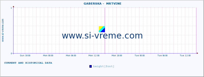  ::  GABERSKA -  MRTVINE :: height |  |  :: last two days / 5 minutes.