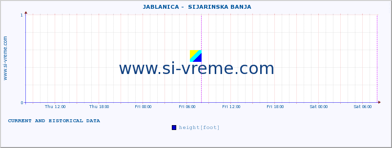  ::  JABLANICA -  SIJARINSKA BANJA :: height |  |  :: last two days / 5 minutes.