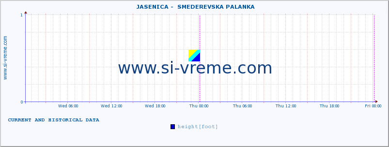  ::  JASENICA -  SMEDEREVSKA PALANKA :: height |  |  :: last two days / 5 minutes.