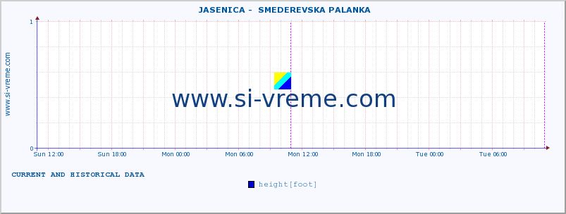  ::  JASENICA -  SMEDEREVSKA PALANKA :: height |  |  :: last two days / 5 minutes.