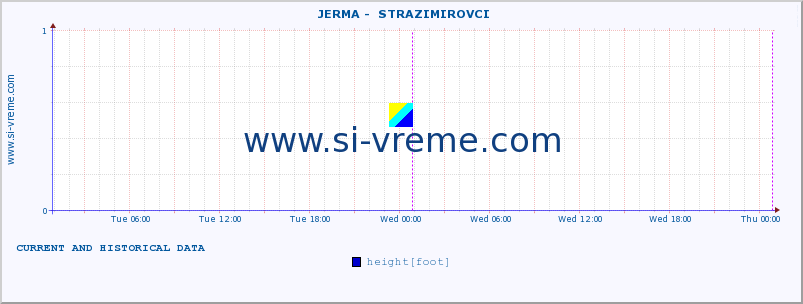  ::  JERMA -  STRAZIMIROVCI :: height |  |  :: last two days / 5 minutes.