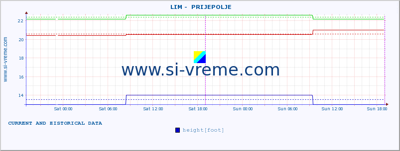  ::  LIM -  PRIJEPOLJE :: height |  |  :: last two days / 5 minutes.