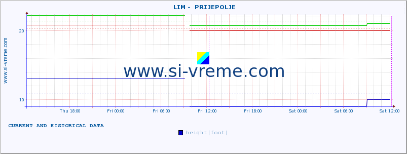  ::  LIM -  PRIJEPOLJE :: height |  |  :: last two days / 5 minutes.