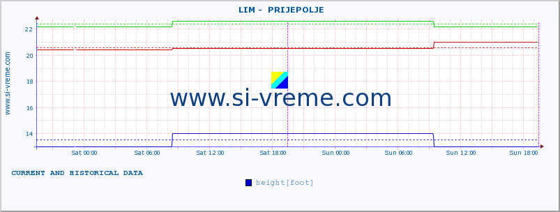  ::  LIM -  PRIJEPOLJE :: height |  |  :: last two days / 5 minutes.