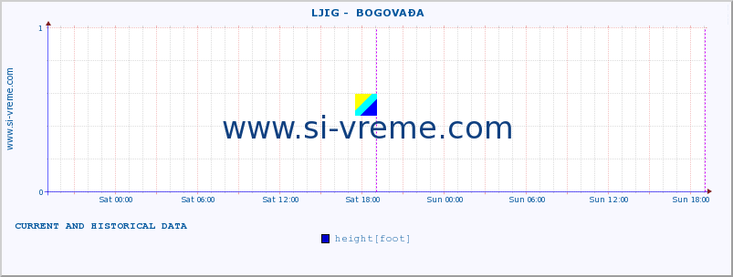  ::  LJIG -  BOGOVAĐA :: height |  |  :: last two days / 5 minutes.