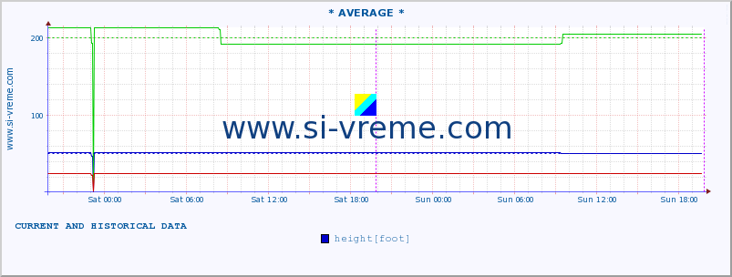  ::  MORAVICA -  ARILJE :: height |  |  :: last two days / 5 minutes.