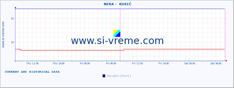  ::  NERA -  KUSIĆ :: height |  |  :: last two days / 5 minutes.