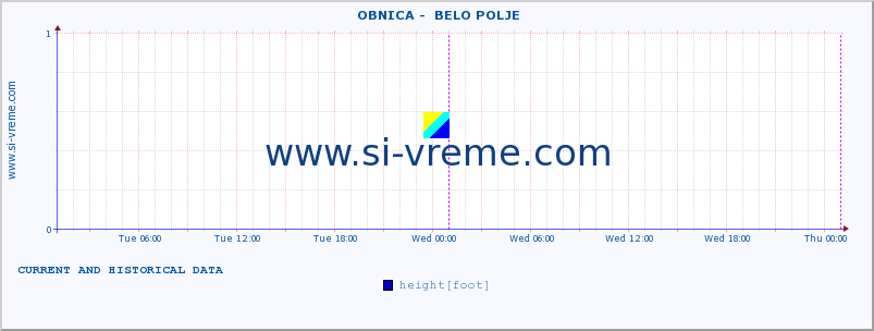  ::  OBNICA -  BELO POLJE :: height |  |  :: last two days / 5 minutes.