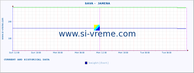  ::  SAVA -  JAMENA :: height |  |  :: last two days / 5 minutes.