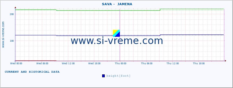  ::  SAVA -  JAMENA :: height |  |  :: last two days / 5 minutes.