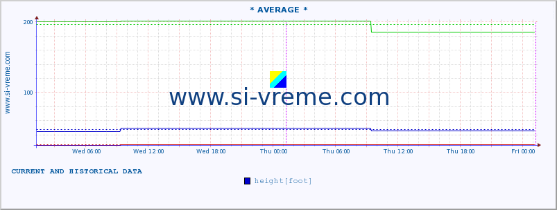  ::  STUDENICA -  DEVIĆI :: height |  |  :: last two days / 5 minutes.