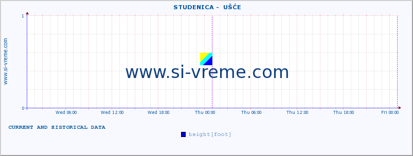  ::  STUDENICA -  UŠĆE :: height |  |  :: last two days / 5 minutes.