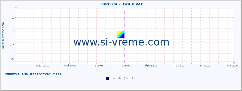  ::  TOPLICA -  DOLJEVAC :: height |  |  :: last two days / 5 minutes.