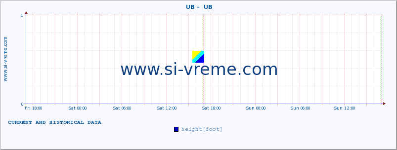  ::  UB -  UB :: height |  |  :: last two days / 5 minutes.